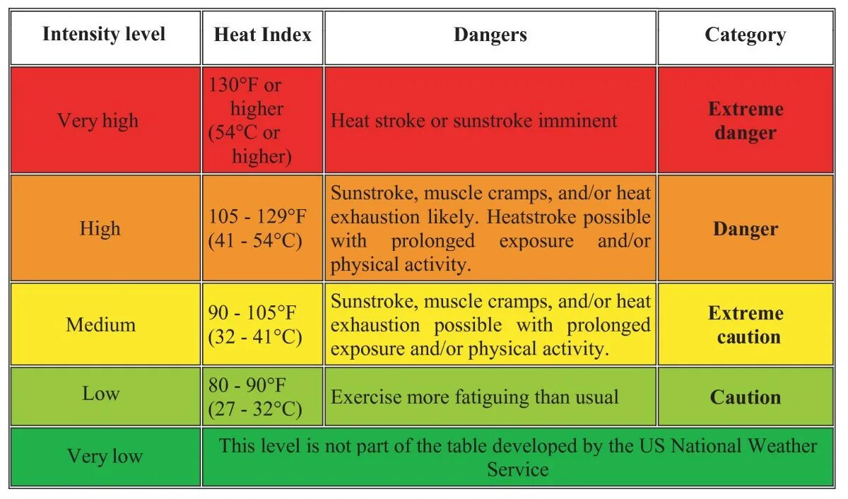 Intensity Level. Heat Level. Heat Level 5 что значит. Уровень PM2.5. Что значит level