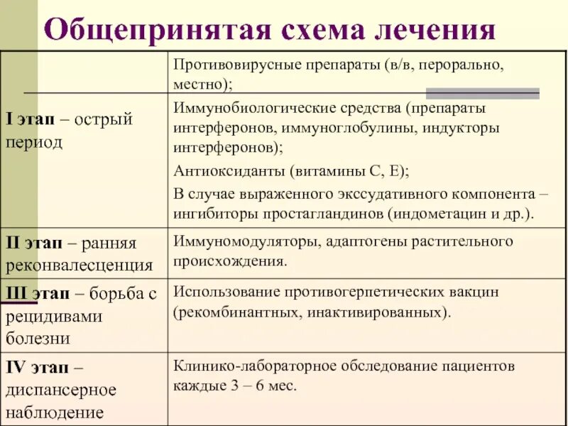 Трихомоноз у женщин лечение. Схема лечения. Схема лечения трихомониаза. Схема лечения трихомониаза у женщины. Схема лечения трихомонады.