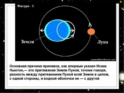Скорость перемещения луны относительно звезд