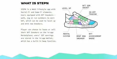 Как продать кроссовки stepn