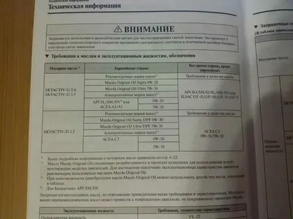 Мазда 6 объем масла в двигателе 2.0