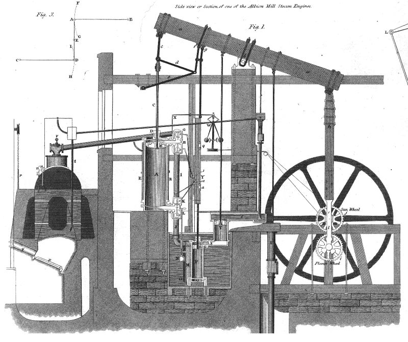 Паровая машина Уатта. Паровая машина Джеймса Уатта. Паровой двигатель Джеймса Уатта. В топке паровой машины сгорело
