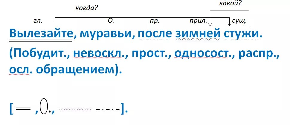 Пунктуационный разбор предложения 5 класс примеры Презентация по русскому языку "Пунктуационный разбор предложений с однородными ч
