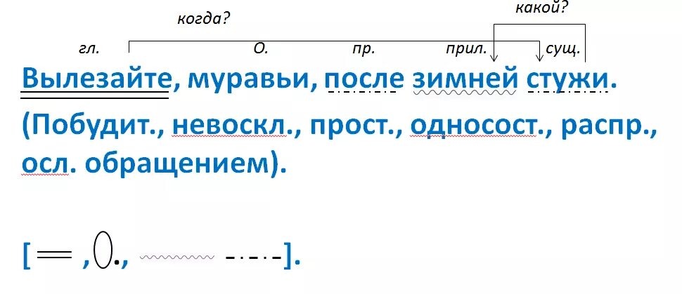 Пунктуационный анализ предложения 5 класс. Пунктуационный анализ предложения 6 класс. Пунктуационный разбор предложения. Выполнить пунктуационный разбор предложения. Пунктуационный разбор предложения о чем вы спорите