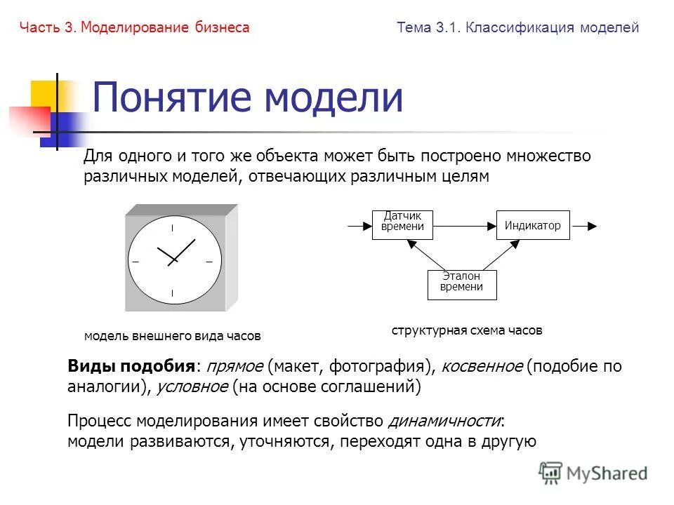 Моделирование времени. Моделирование времени