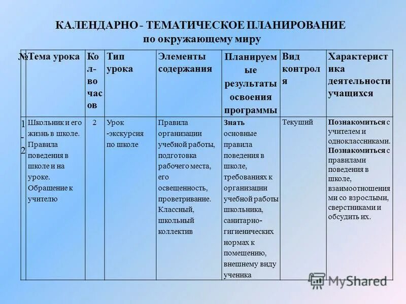 Формы и методы оценивания контроля. Формы контроля в программе дополнительного образования. Формы и методы контроля и оценки. Оценивание качества освоения образовательных. Формы контроля освоения программы.