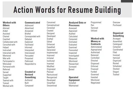 N words list