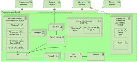 Список школьных серверов сахалинская область
