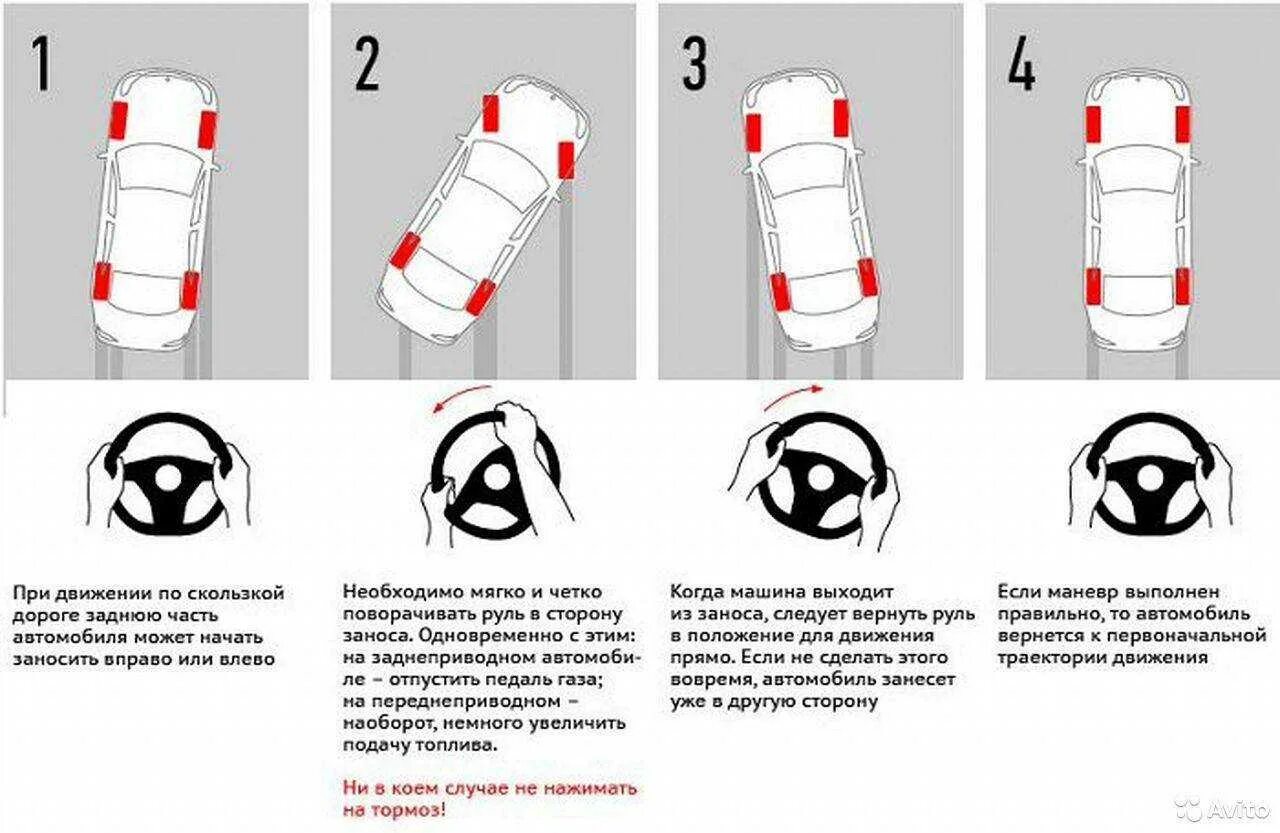 Схема параллельной парковки задним ходом. Алгоритм парковки задним ходом. Параллельная парковка между двух машин. Параллельная парковка вид сбоку. Как научиться на машине задний ход.