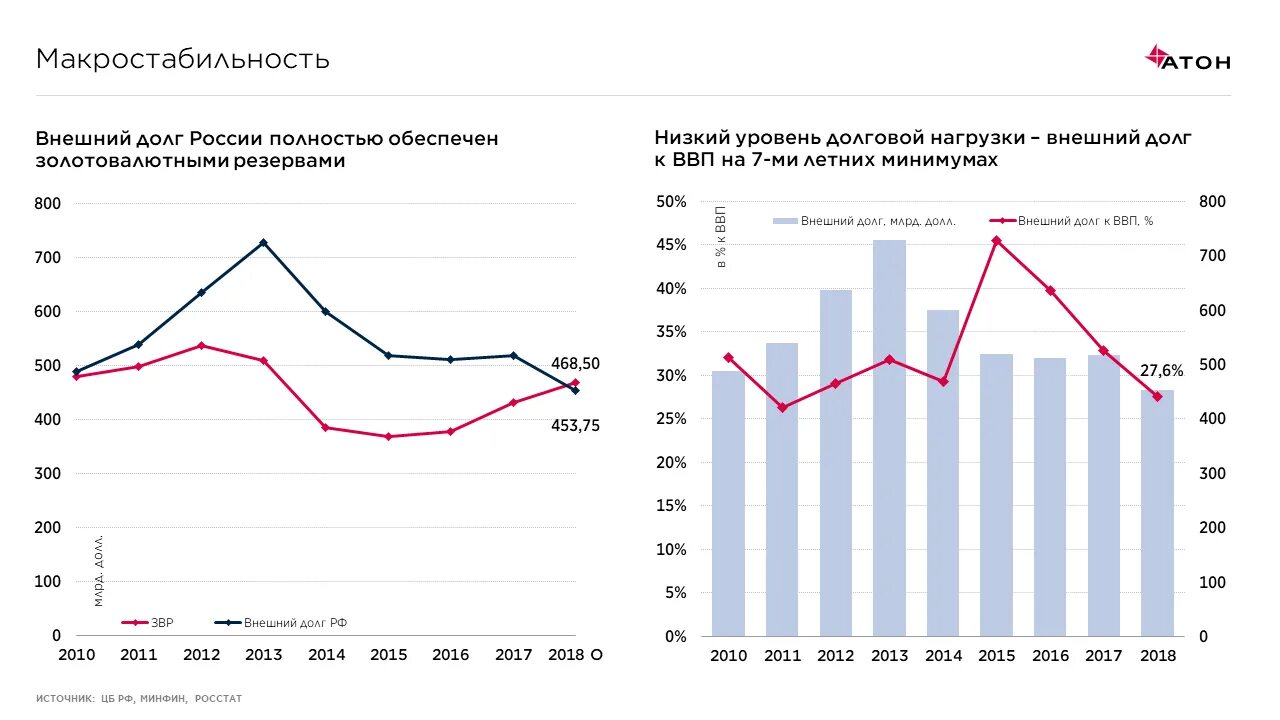 Проблемы долга россии. Уровень внешнего долга это. Внешний долг РФ. Долг России. Инструменты внешнего долга РФ.