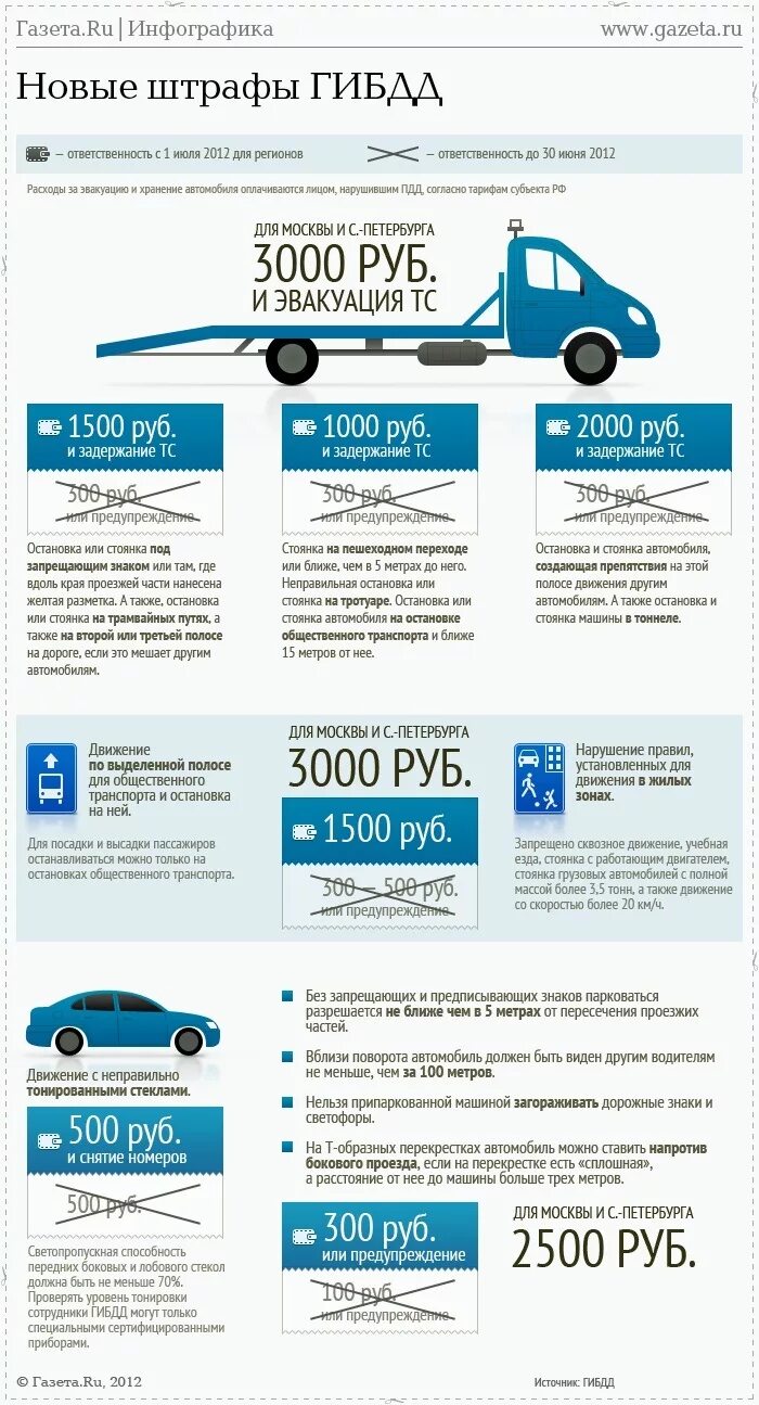 Предупреждение или штраф 500 рублей. Штраф инфографика. Инфографика ГИБДД. Новые штрафы. Штраф ГИБДД на эвакуаторе.