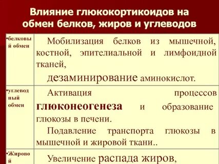 Необходимость мобилизации