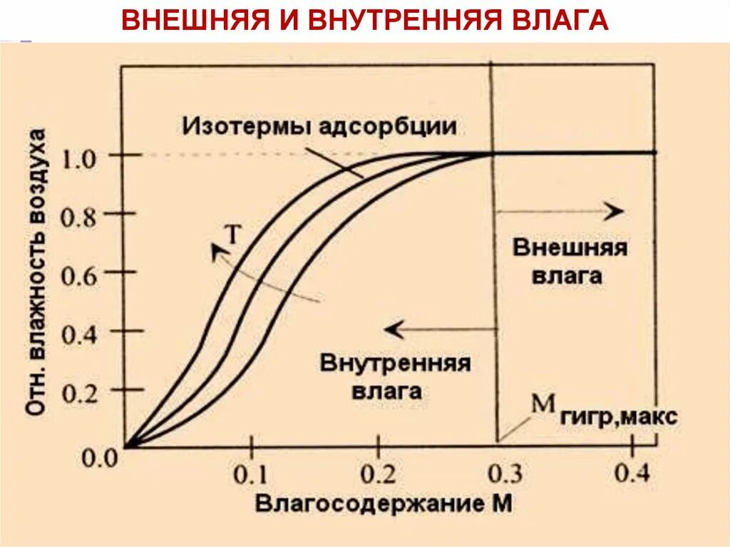 Из чего состоит влага. Внешняя влага это. влажность топлива. аналитическая влага в твердом топливе. виды влажности топлива.