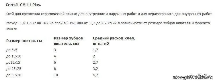 Расход жидких обоев на 1. Нормы расхода плиточного клея на 1 кв. м. Расход плиточного клея на 1м2. Норма расход кафельный клей на 1м2. Средний расход клея для плитки на 1 м2.