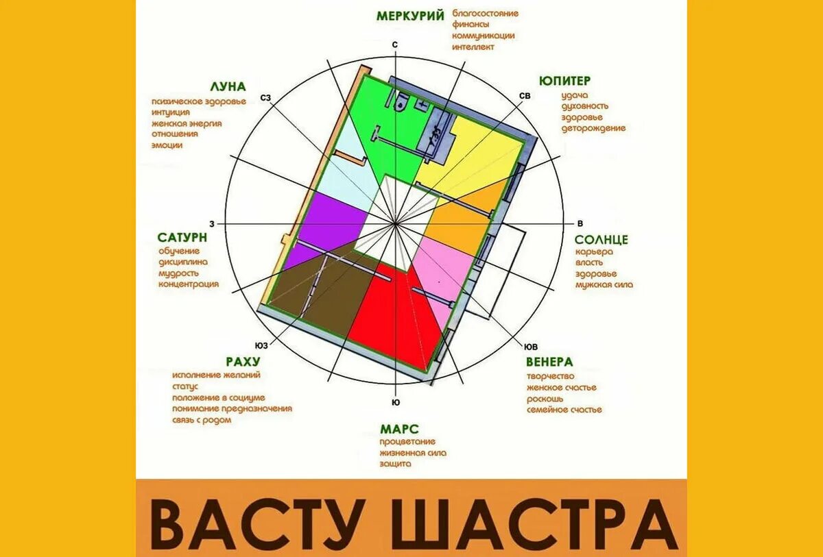 Эскизный проект дома с учетом васту Дизайн. Васту. Жизнь Проект дома, Проекты, Д