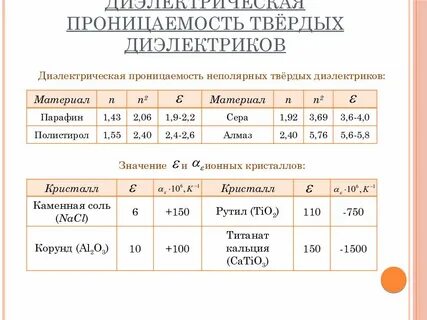 Диэлектрическая проницаемость и удельное сопротивление