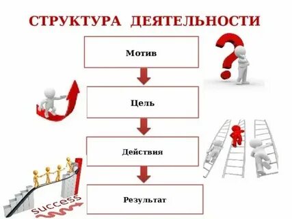 Мотив и цель что это