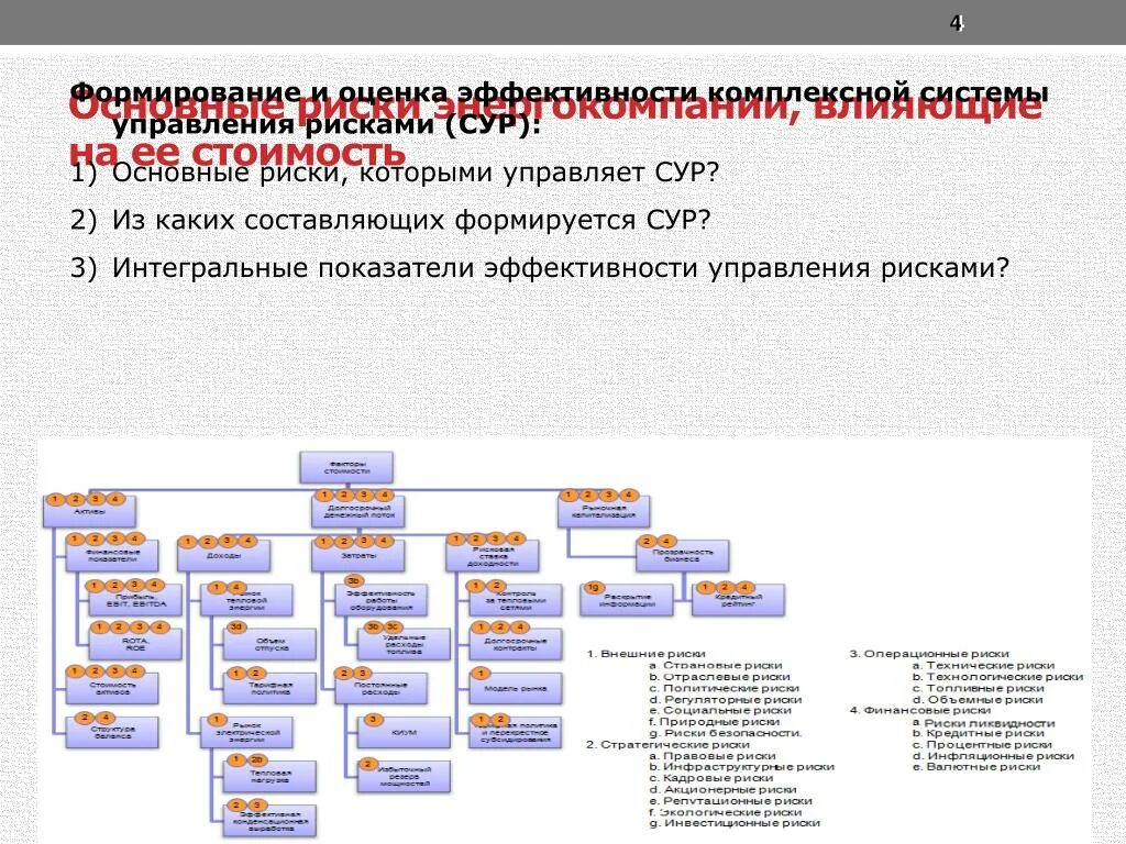 Сура риска. Сур система управления рисками. Составляющие эффективной системы управления рисками. Оценка эффективности системы управления рисками. Анализ эффективности системы управления рисками.