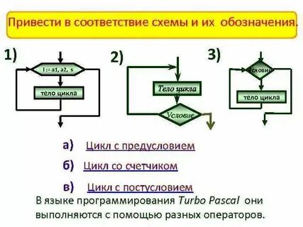 Три цикла длин 3 4 и 5
