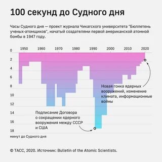 Останутся какое время