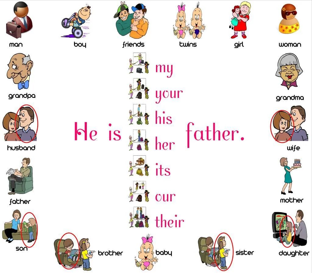 What s their name. Possessive pronouns игры. Possessive pronouns для детей. Личные и притяжательные местоимения в английском Worksheets. Упражнения для детей притяжательные pronouns.