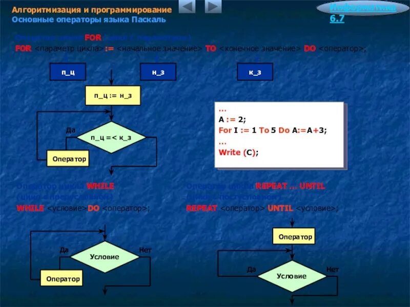 Операторы языка программирования pascal. Операторы в программировании. операторы языка программирования. алгоритмизация и программирование. операторы языков программирования.