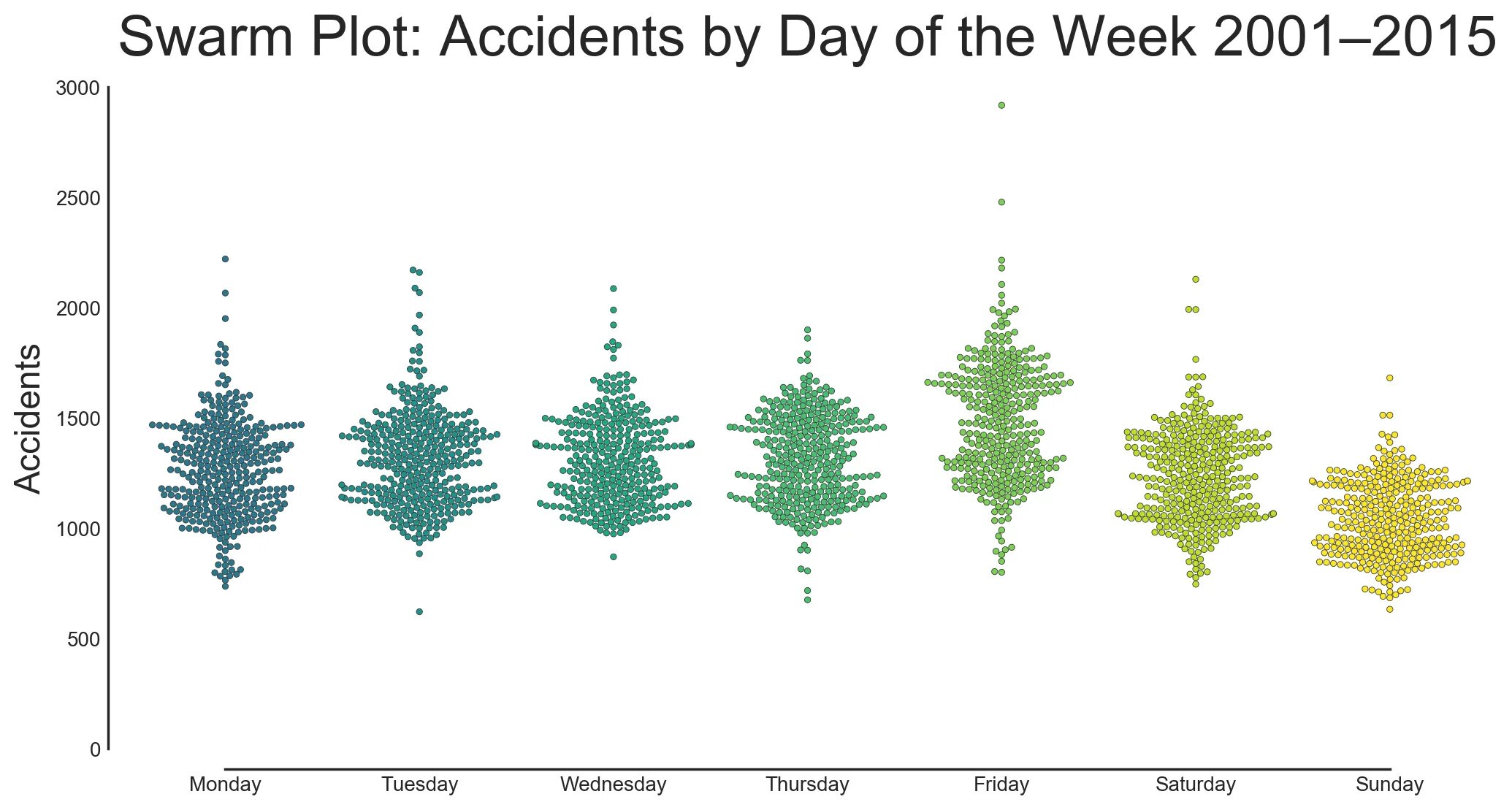 Shap plots. Shap plots