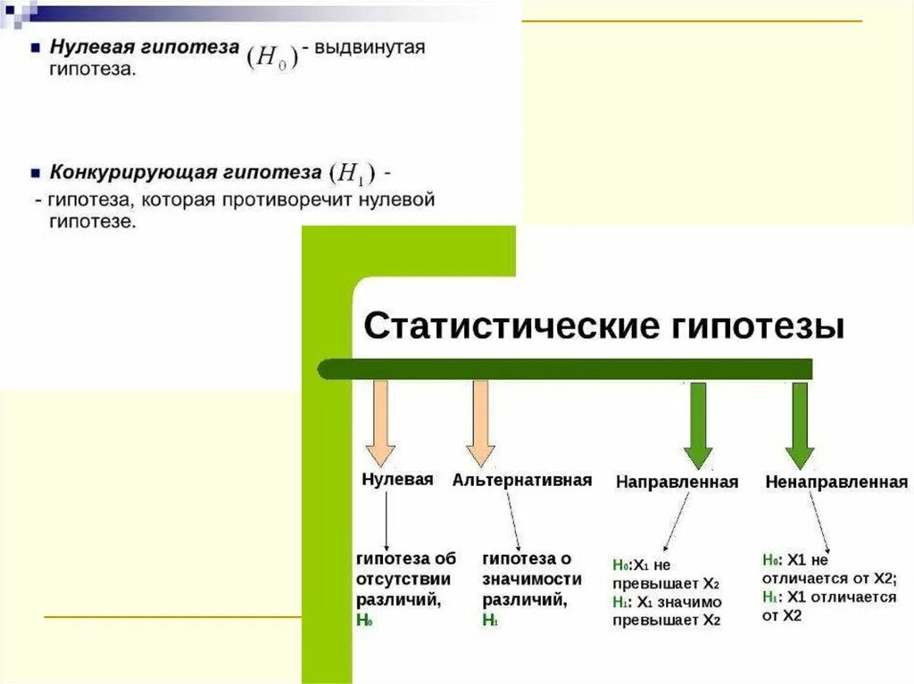 Направляющая гипотеза. Статистическая гипотеза примеры. Нулевая и конкурирующая гипотезы. Нулевая и альтернативная гипотезы в статистике. Виды статистических гипотез.