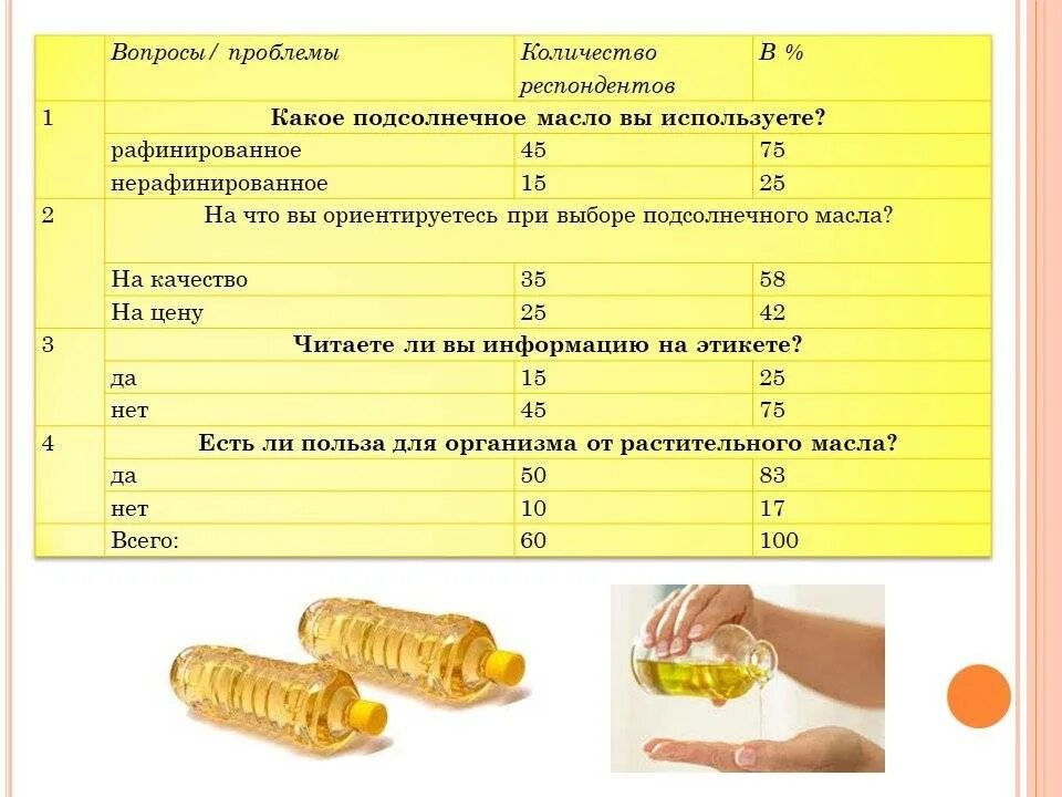 Можно ли собакам давать сливочное масло. Растительное масло для детей с какого возраста. растительное масло для прикорма грудничка. прикорм масло подсолнечное. с какого возраста можно давать сливочное масло.