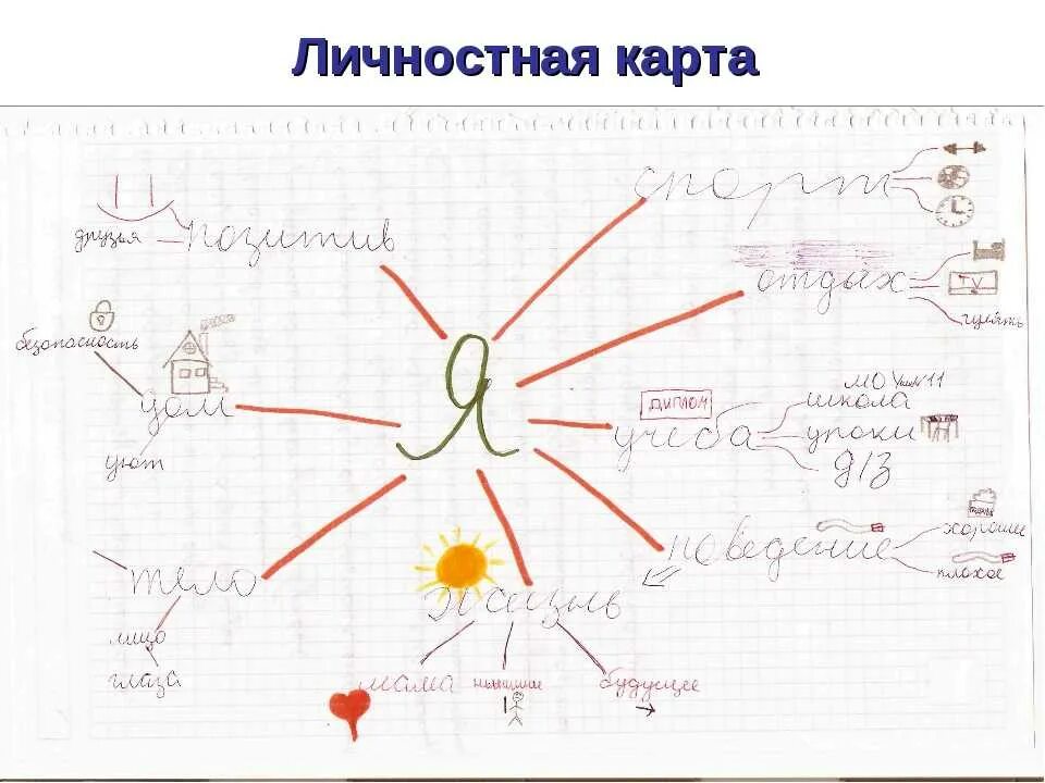 Ментальная карта жизнь