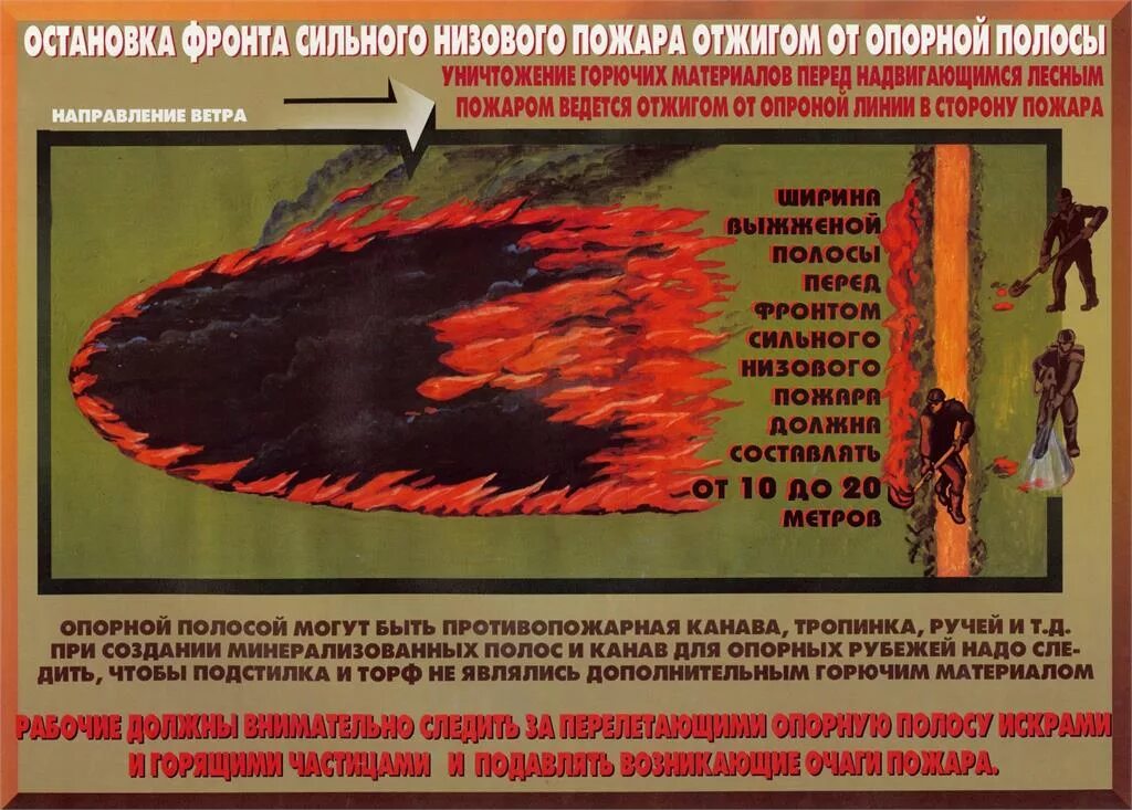 Как выйти из лесного пожара. Тактика тушения верхового лесного пожара. Схема тушения лесного пожара. Схемы тушения низовых лесных пожаров. Методы тушения низового пожара.