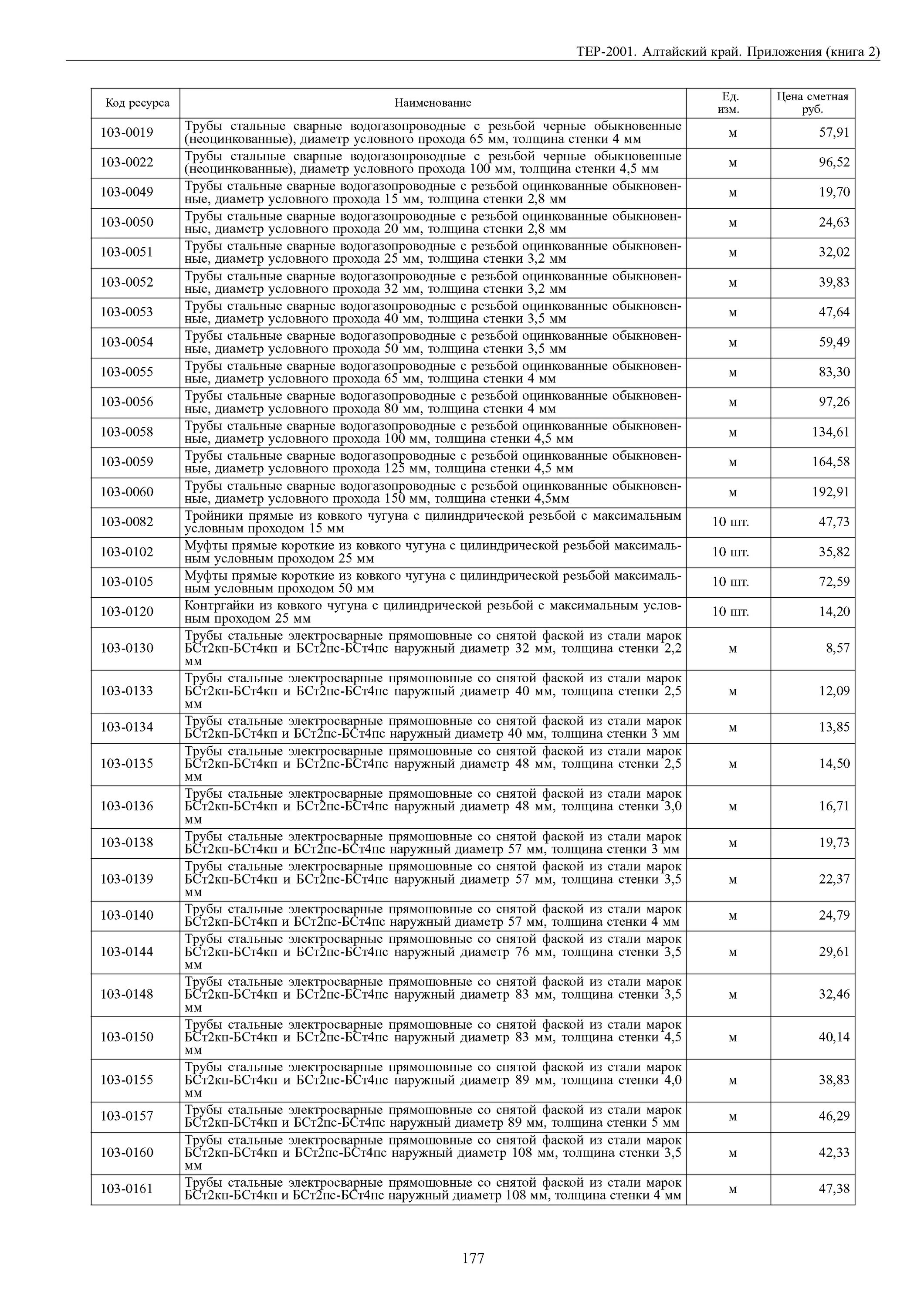 Бст2кп-бст4кп и бст2пс-бст4пс сертификат. Бст2пс-бст4пс наружный диаметр 325 мм, толщина стенки 8 мм. Расшифруйте марку стали бст2кп. Стали марок бст2кп бст4кп и бст2пс бст4пс. Стали марок бст2кп бст4кп и бст2пс бст4пс.