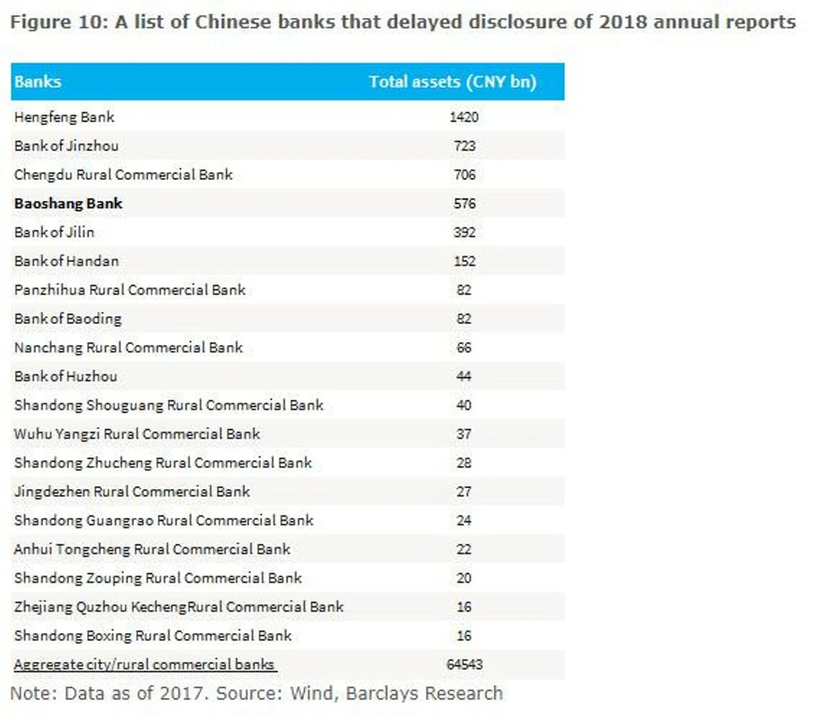 Bank list. Список банков Китая. Банки Китая в России список. Китайские банки в России список. Hengfeng Bank.