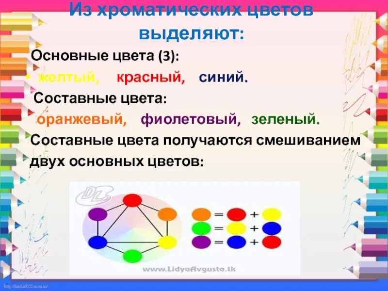 Основные цвета. Основные цвета и составные цвета. Перечислите основные цвета. Основные цвета в рисовании.