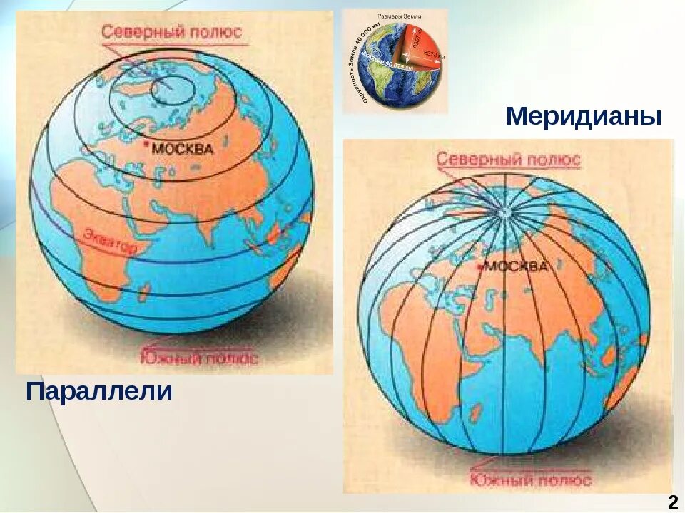 Параллель в географии