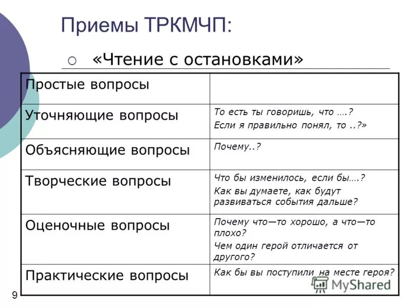 Вопрос объяснение. Уточняющие вопросы примеры. Простой вопрос пример. Практические вопросы примеры. Оценивающие вопросы примеры.