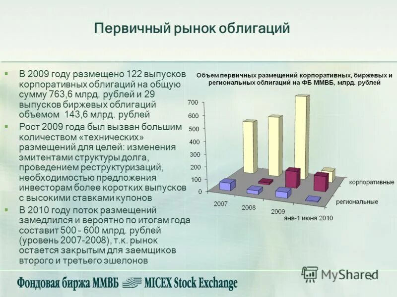 Тест вы купили на бирже облигацию