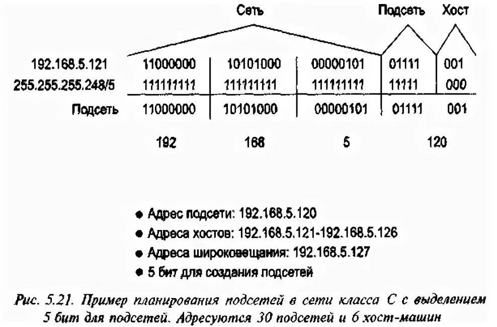 Подсеть хост. Ip подсети и ip хоста. адрес подсети и адрес хоста.