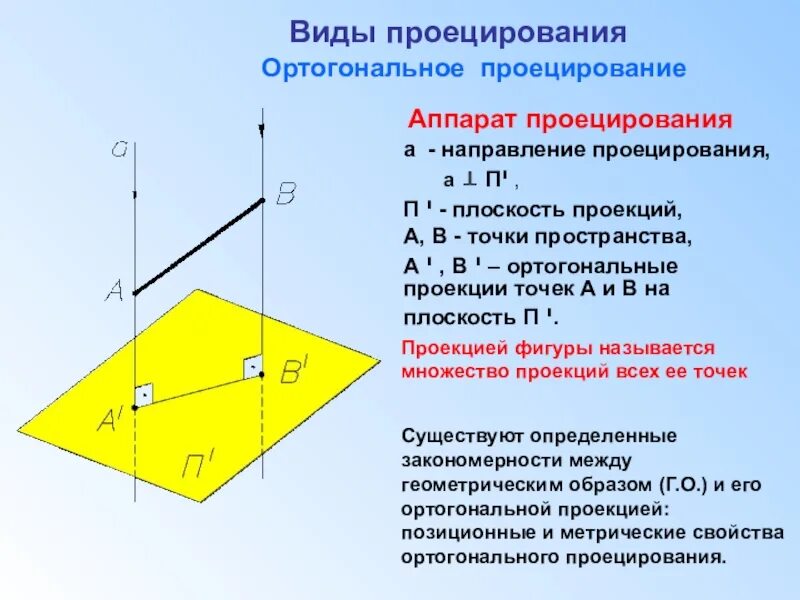 Координаты ортогональной проекции