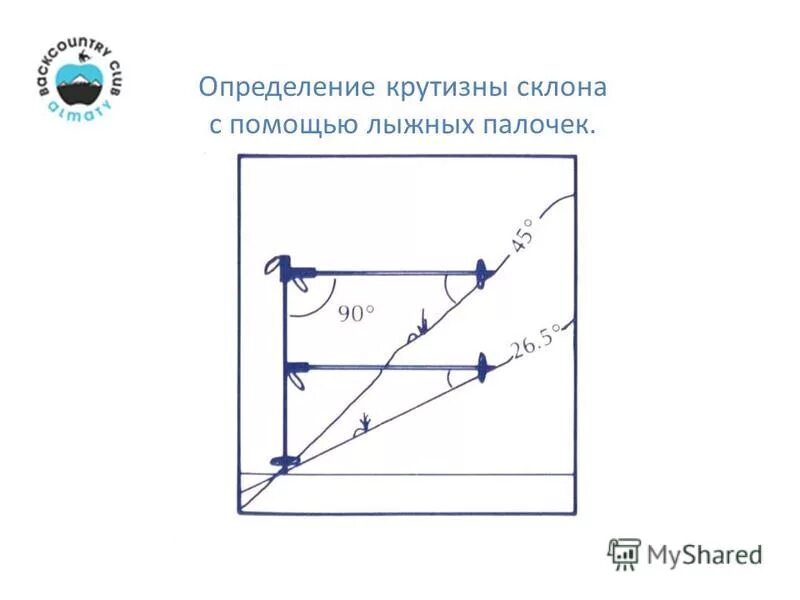 Экспозиция в географии как определить. Определить склон. Экспозиция склона как определить. Определить склон. Определить крутизну ската на топографической карте.