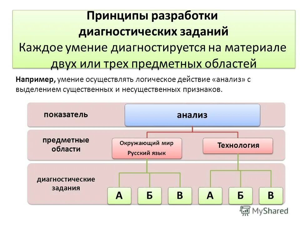 Разработка диагностической программы. Разработка диагностической программы. Укажите разработчика диагностической методики. Диагностические виды. Диагностические программы общего и специального назначения.