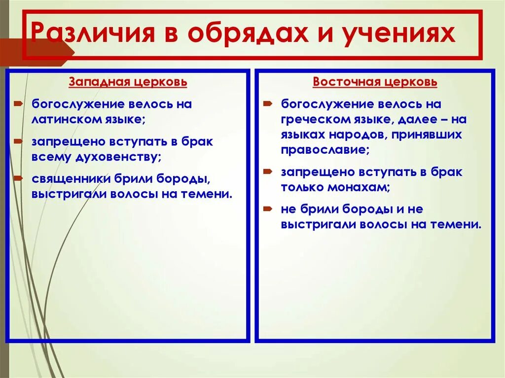 Есть различия. Различия в обрядах и учениях Западная Церковь. Обряды и учение Западной и Восточной церкви. Различия в обрядах и учениях Западной и Восточной церкви. Обряды и учение восточную христианскую Церковь.