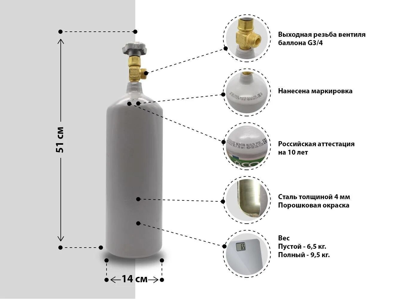 Какой размер газы