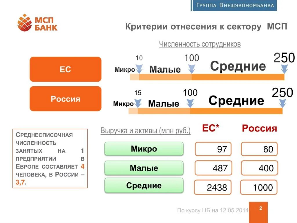 Критерии отнесения к мсп. Бизнес критерии отнесения. критерии отнесения к мсп в ес. крупнейший бизнес критерии.