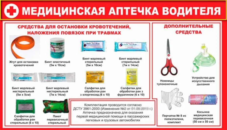 Состав автомобильной аптечки 1 помощи. Аптечка для оказания первой медицинской помощи состав. Состав мед аптечки автомобильной. Что не входит в состав автомобильной аптечки первой помощи. Чтобы не запутаться в названиях медикаментов