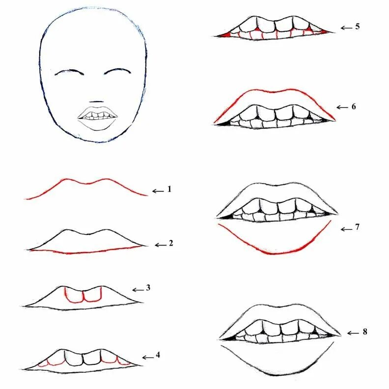 Как будет маленький рот. Губы рисунок поэтапно. Рот для рисования. Схема рисования губ. Карандаш для губ.