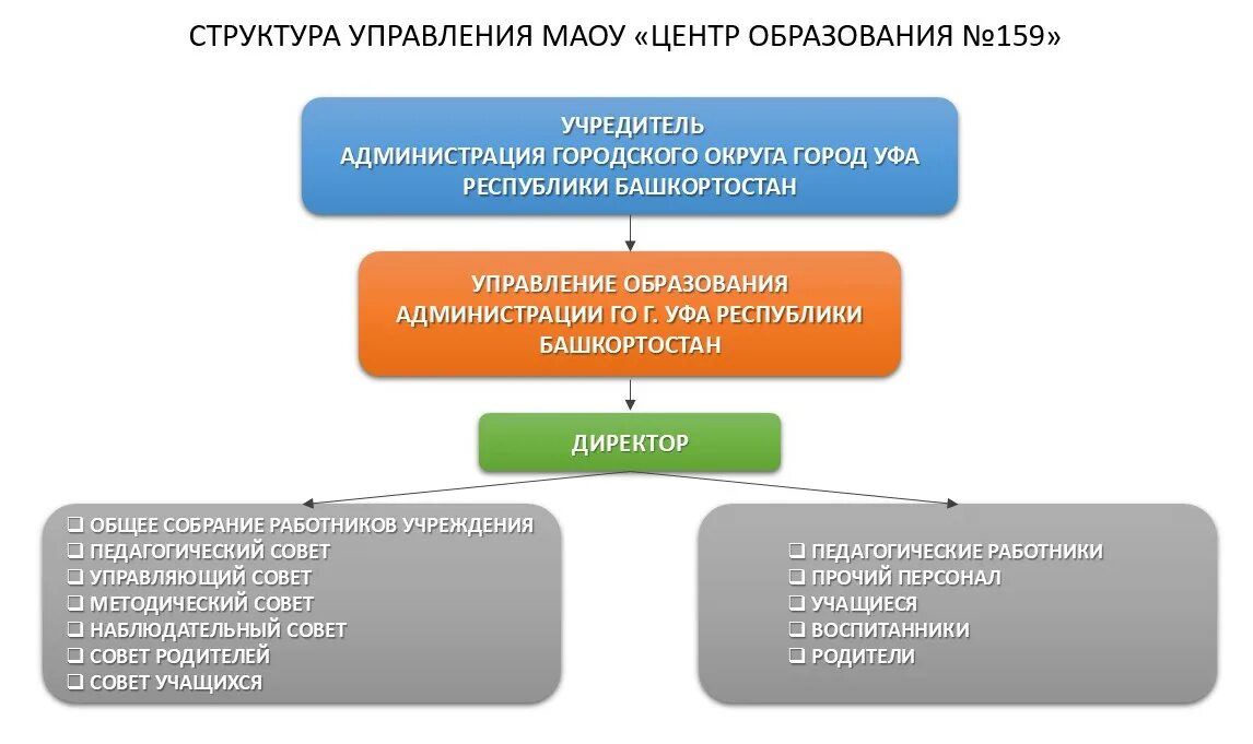 Коллегиальные органы управления в школе. Коллегиальный орган организации. Коллегиальный орган управления организации это. Коллегиальные органы управления образовательной организацией.