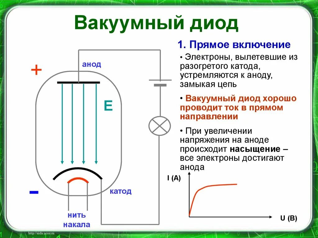 Вакуумный диод ток. Схема включения электровакуумного диода. Схема включения вакуумного диода. Устройство и принцип работы вакуумного диода. Электрический ток в вакууме вакуумный диод Триод.