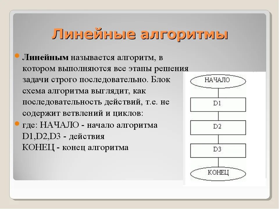 Формула линейного алгоритма. Линейный алгоритм Информатика 8 класс. Линейный алгоритм это в информатике. Линейный алгоритм это алгоритм. Простой пример линейного алгоритма.