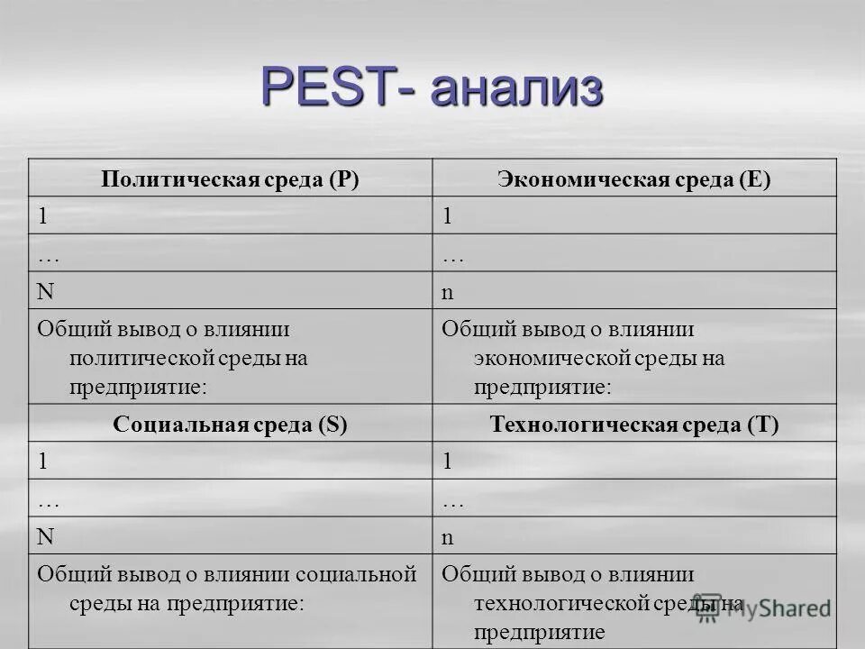 Существует … Этапов Pest-анализа. СВОТ анализ и Пест анализ. SWOT И Pest анализ предприятия. Анализ внешней среды организации Pest-анализ.